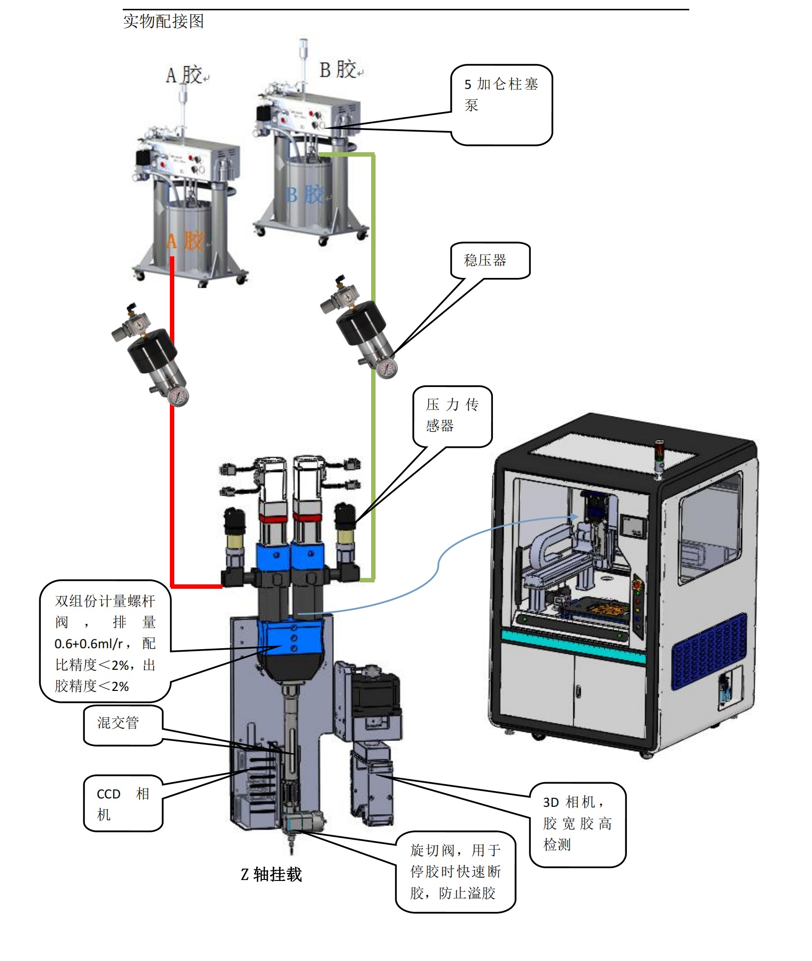 CIPG密封胶涂胶设备